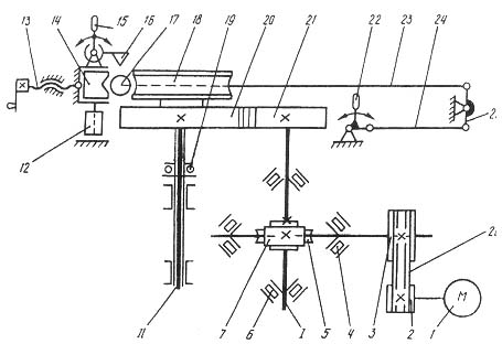 ИВ3428 Кінематична схема трубогиба ИВ3428
